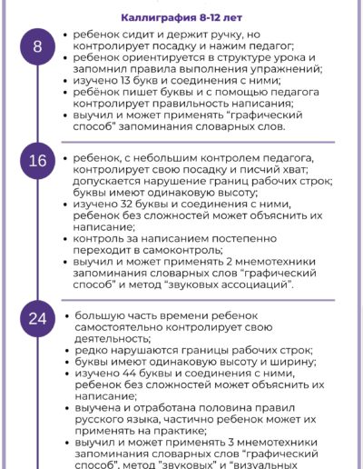 исправление почерка в Академгородке